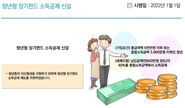 [2022년 달라지는것]국가전략기술 '최대 50%' 세액공제…청년형 장기펀드 신설