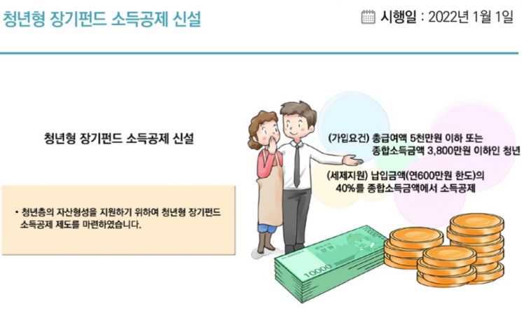 [2022년 달라지는것]청년 지원 총력…금리 4% 추가한 희망적금 출시