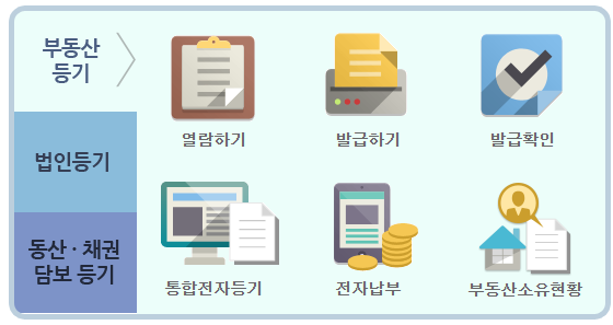 등기부 무료 열람 잇따라 중단…"등·초본은 무료인데"