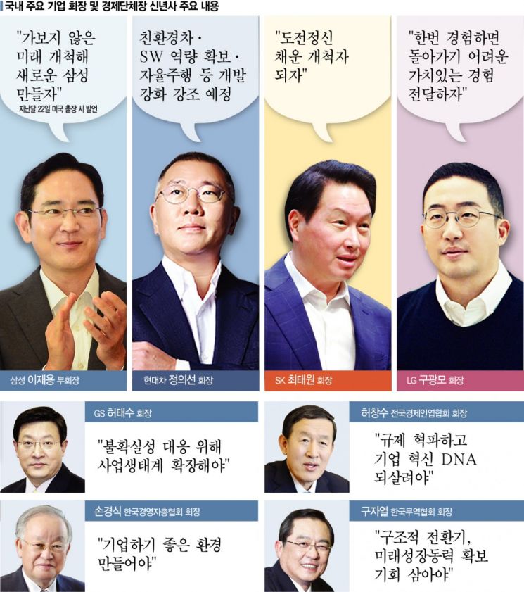 내년에도 팬데믹·경제 불확실성 여전…'유·혁·민'<유연·혁신·민첩>으로 승부
