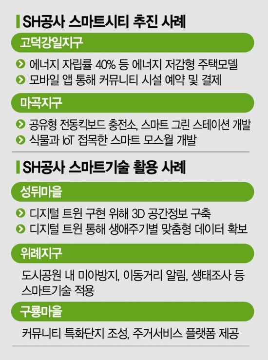 [다시 뛰자, 건설코리아]가까이 다가온 녹색 미래도시 '서울형 스마트시티'가 온다 