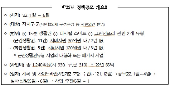 부산시민이 생활편의시설 직접 결정, 상반기 정책공모 들어가