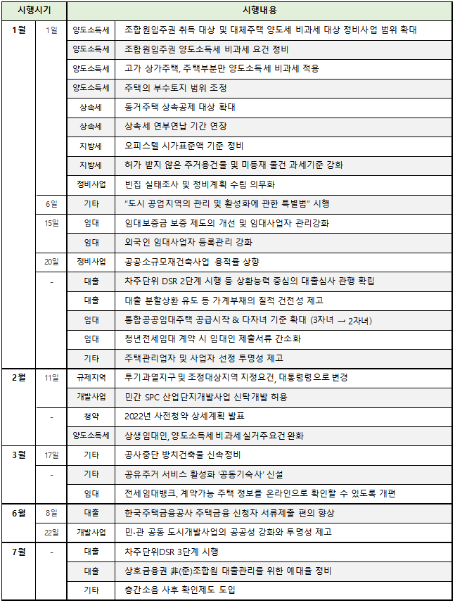 대출 줄고 상생임대인 제도 도입…올해 달라지는 부동산 제도는?