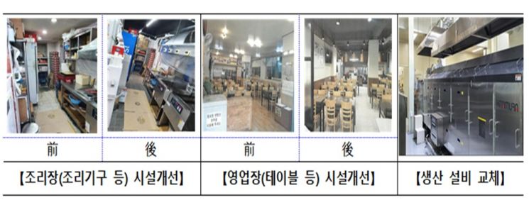 경기도, 식품접객업소 연 1% 금리로 2천만원까지 지원