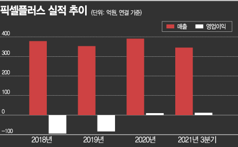 픽셀플러스, 실적 부진 극복…차량용 이미지 센서 기대감 '↑'