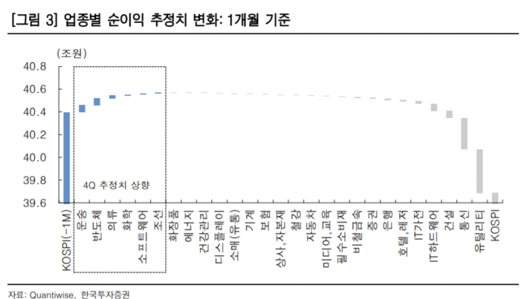 [굿모닝 증시]"임인년 첫 거래일, 코스피 소폭 하락 출발 전망"