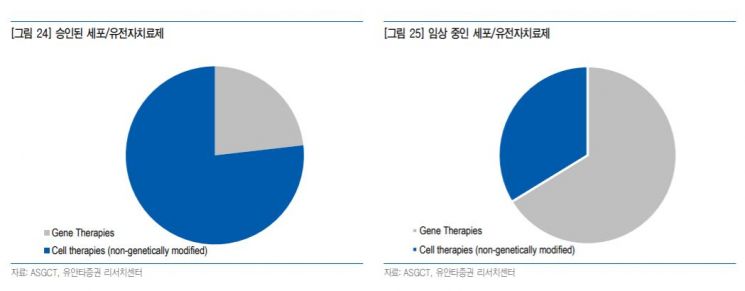 [클릭 e종목]"SK, 팜테코 프리IPO가 주가 견인"…목표가↑