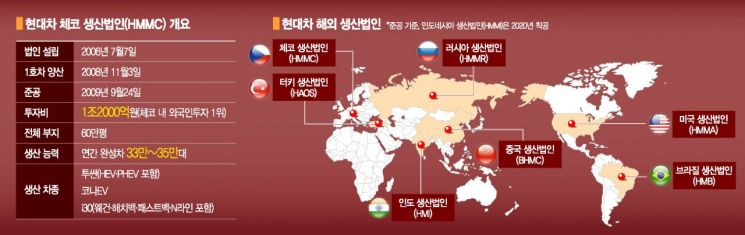 [넷제로 1번지 가다]친환경차 전진기지, 현대차 체코 공장