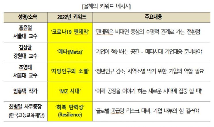 대한상의에 모인 경제계, '코로나 넘어 경제 활력 회복' 힘찬 결의