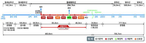 동해북부선 ‘강릉～제진’ 철도건설사업 구간도. 국가철도공단 제공
