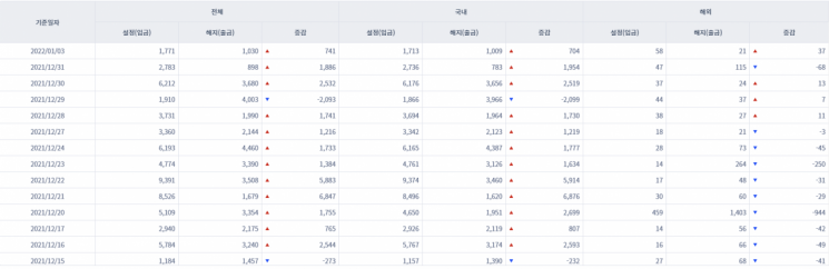 [일일펀드동향] 국내 채권형펀드 3거래일간 5177억원 순유입