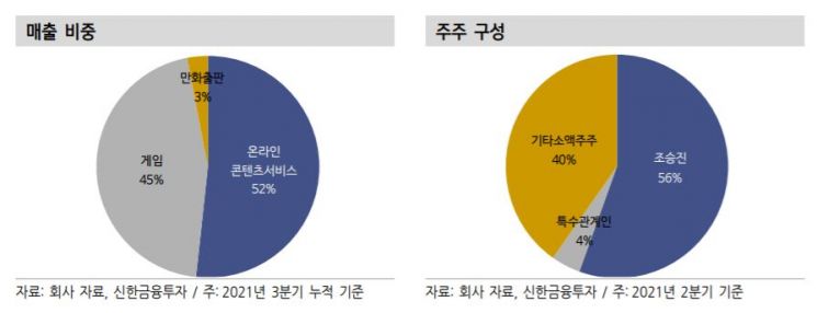 [클릭 e종목]"미스터블루, 무협장르와 NFT 시너지 기대"