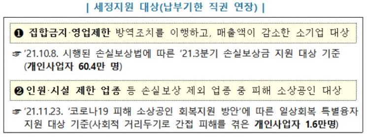 "방역조치 타격" 개인사업자 62만명에 부가세 납부기한 2개월 연장