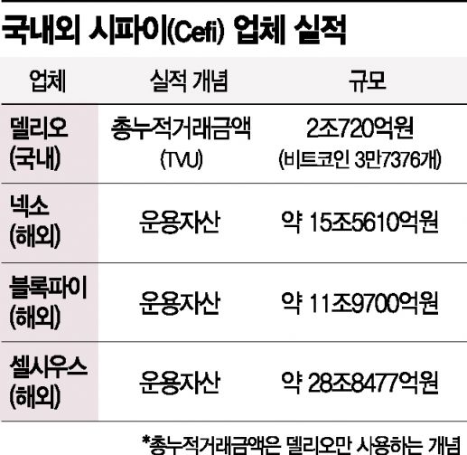 '국내 1위' 가상화폐 금융업체 델리오 TVU 사용…업계표준 정립 필요