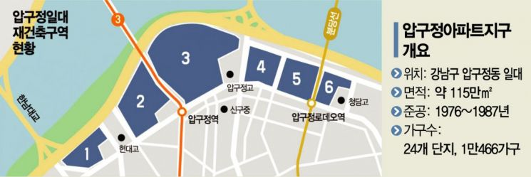 재건축 끝판왕 '압구정지구'…공공기여 조율이 변수[2022부동산 원픽]