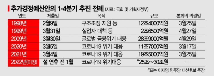 벚꽃보다 빠른 사상 첫 '눈꽃추경' 추진…與 "때 놓치면 의미 퇴색"