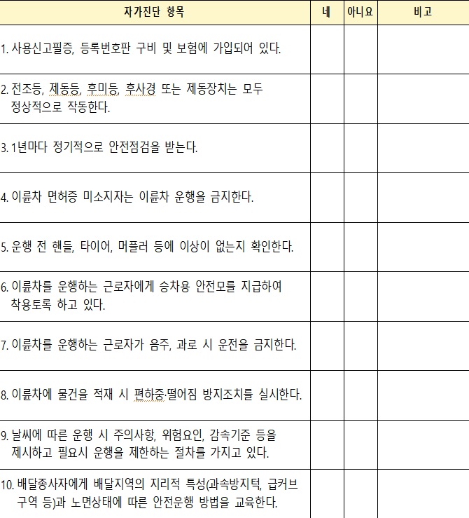 음식점업 자율점검표 중 이륜차 위험요인 파악·통제 점검 항목.(자료=고용부)