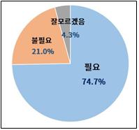 공급망 불안해 ‘살얼음판’ …수출기업 86% “올해 통상환경 나아지지 않을 것”