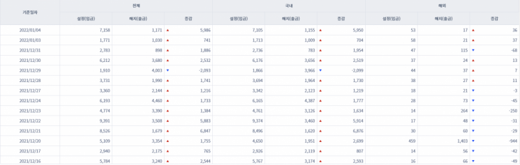 [일일펀드동향] 국내 채권형펀드 4거래일간 1조1130억원 순유입