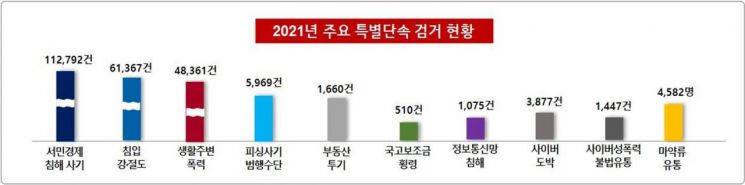 자료=국수본