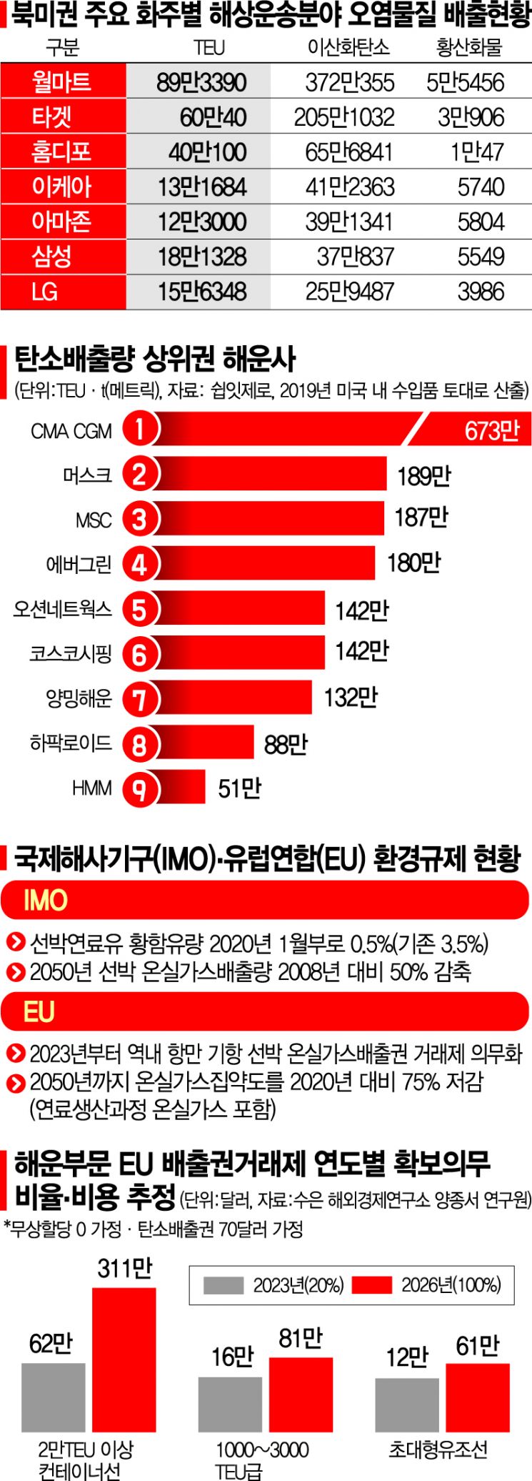 [넷제로 1번지 가다] 규제 대체할 '하이브리드선박'…세계 선사 러브콜