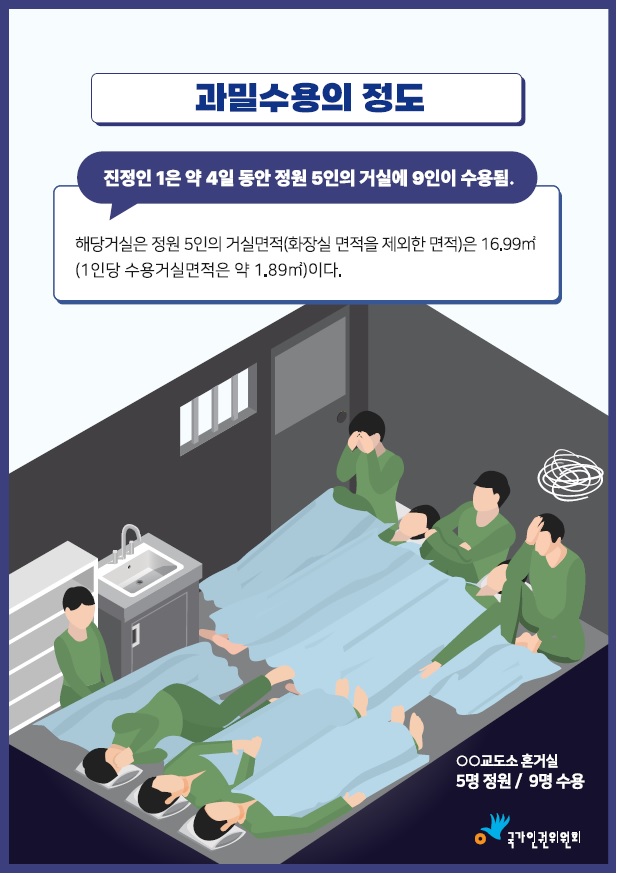 [자료=인권위]