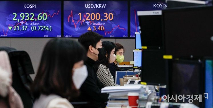 개인과 외인의 순매수.. 코스피 상승 출발