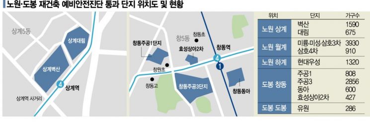 재건축 활기 되찾은 노원·도봉 일대… 예비안전진단 통과 단지 속출