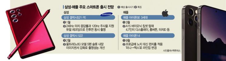막 오른 새해 스마트폰 전쟁… “중저가부터 플래그십까지 대격돌”