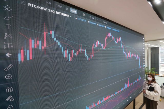 알고보니 깐부?…안전자산 주목 받던 비트코인, 증시 따라간다