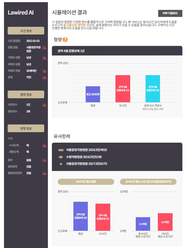 "감에 의존하지 않는 디지털 법률시장 개척할 것"