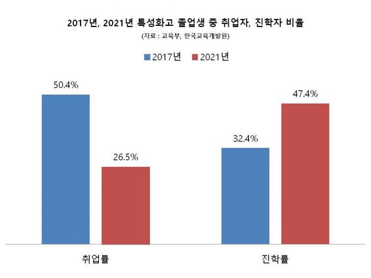 "취업난에 진학하려니 더 높은 벽"…길 잃은 특성화고 학생들