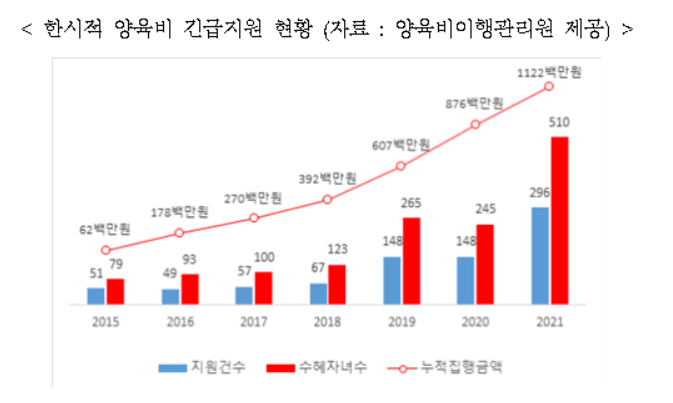 한시적 양육비 긴급지원 기준 완화한다