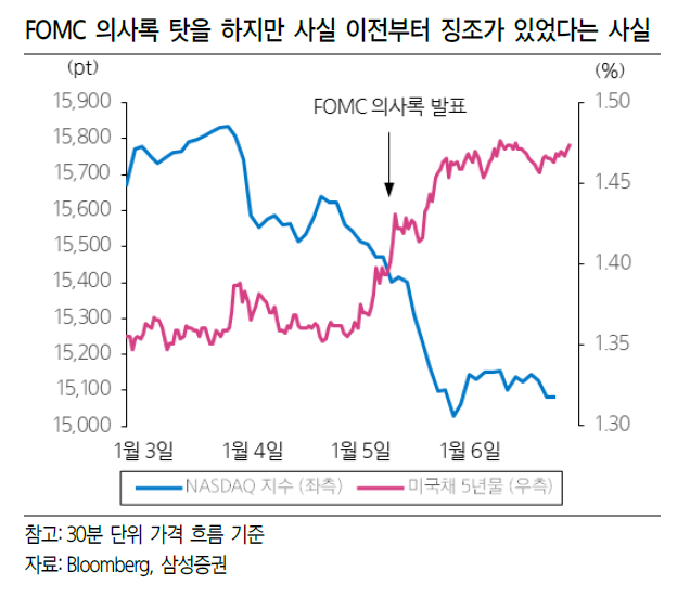 "美연준 조기 긴축, 확대해석·과민반응 경계해야"
