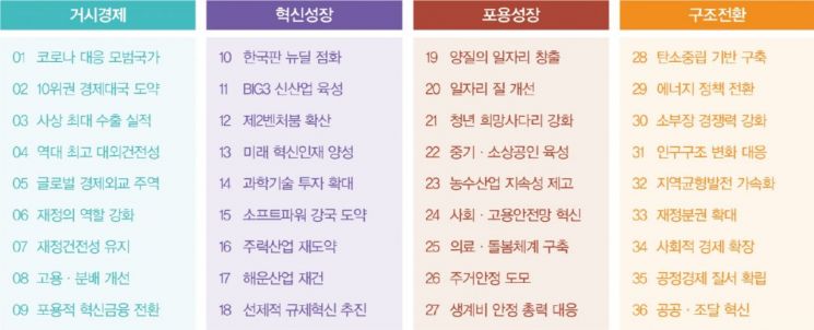 자료=기재부