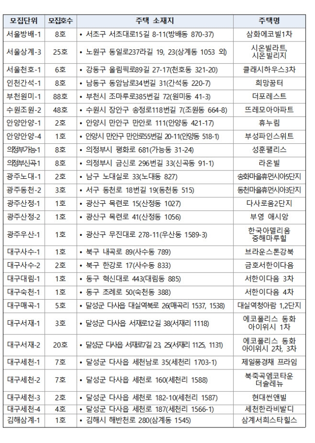 공공전세주택 청약접수 대상 / LH 제공.