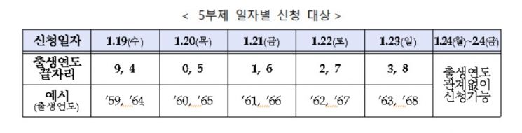 중기부 "소상공인 55만명에 손실보상 500만원 선지급 하겠다"  
