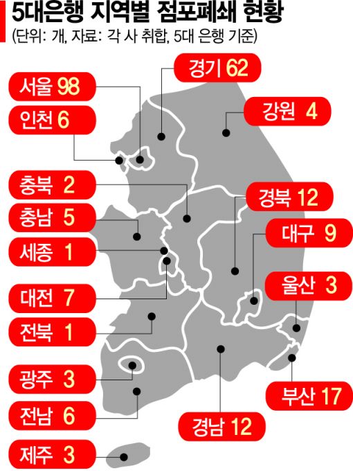 강남도 명동도 줄폐점…상권따라 문닫는 은행 지점 올 1분기에만 110곳(종합)