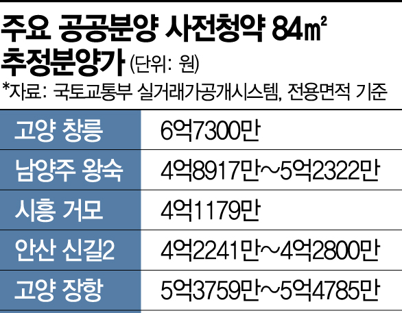 서울 인접한 고양 창릉, 남양주 왕숙 관심 뜨겁다