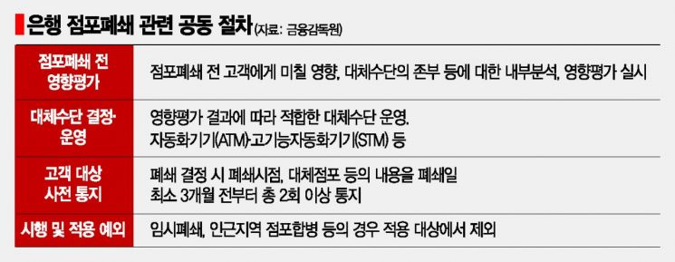 [불꺼진 은행 점포]생존 전략이라지만…대안 없이 ‘갈등’만 키웠다