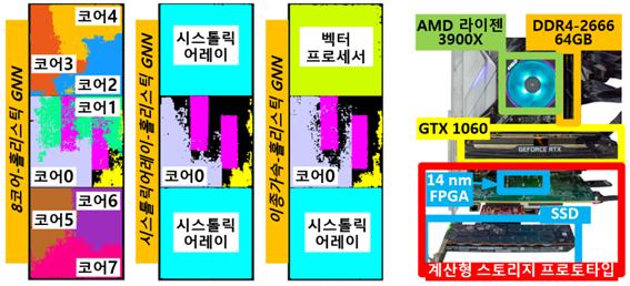 하드웨어 프로토타입 및 평가 구성. 그림제공=KAIST