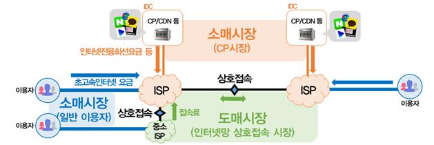 인터넷망 상호접속료 최대 17% 인하…중소 통신사 부담 ↓
