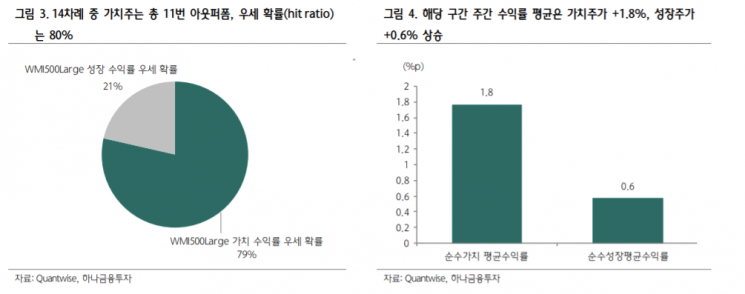 [굿모닝 증시] 조정 터널 안 코스피…"실적株에 관심 돌려야"