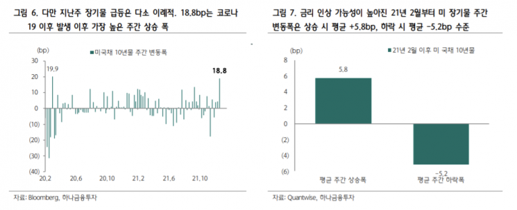 [굿모닝 증시] 조정 터널 안 코스피…"실적株에 관심 돌려야"