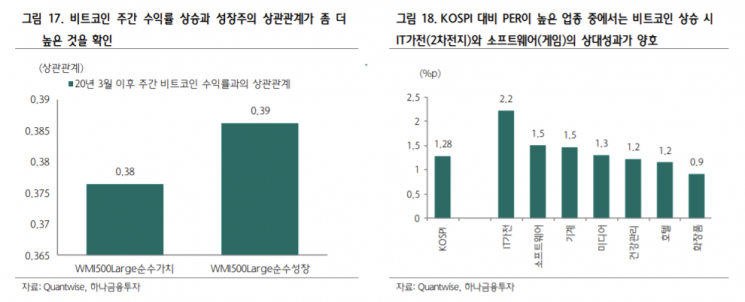 [굿모닝 증시] 조정 터널 안 코스피…"실적株에 관심 돌려야"