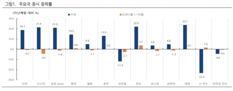[굿모닝 증시] 조정 터널 안 코스피…"실적株에 관심 돌려야"