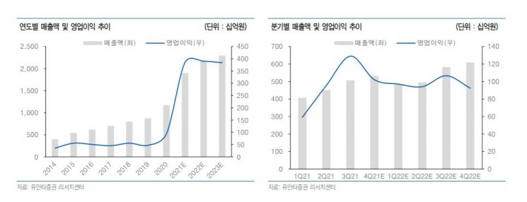 [클릭 e종목]"LX세미콘, 높아진 이익체력"…목표가 28%↑