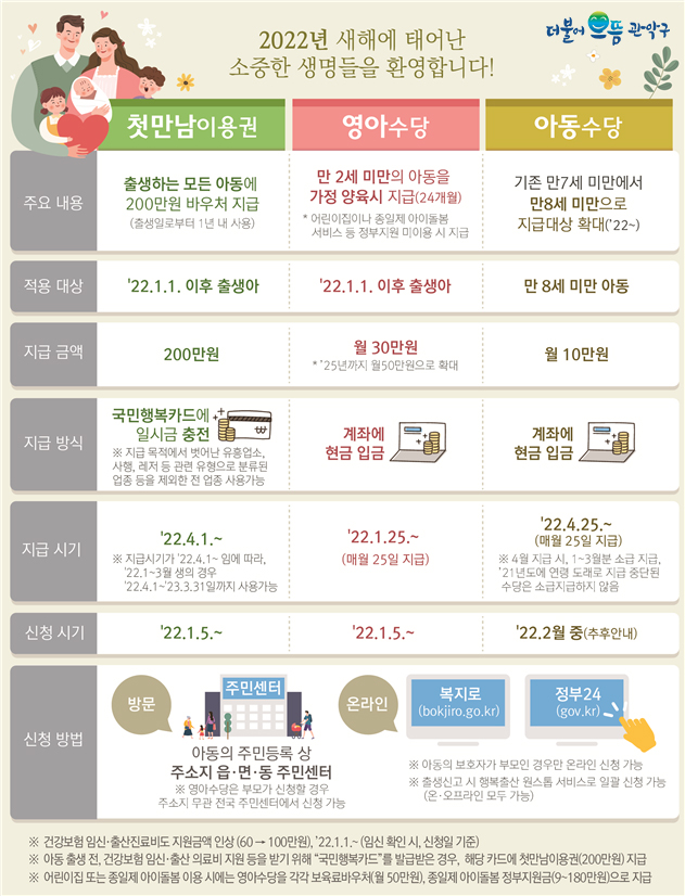 "행정이 할 일 바로 어려운 이웃 돕는 것!"...성동구, 신고 포상금 시행 이후 첫 위기가구 찾아 구제