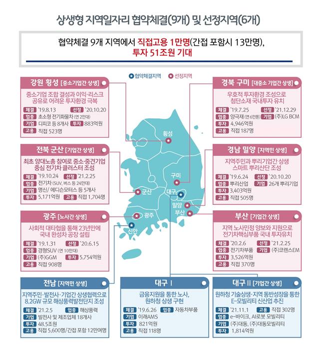 '구미형 일자리' 첫발…LG·경북, 이차전지 양극재 산업생태계 조성