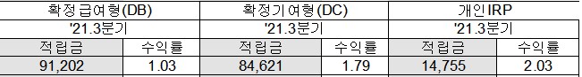 기업은행, 상반기 중 퇴직연금 ETF 매매 가능